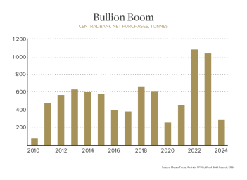 Bullion Boom Graphic